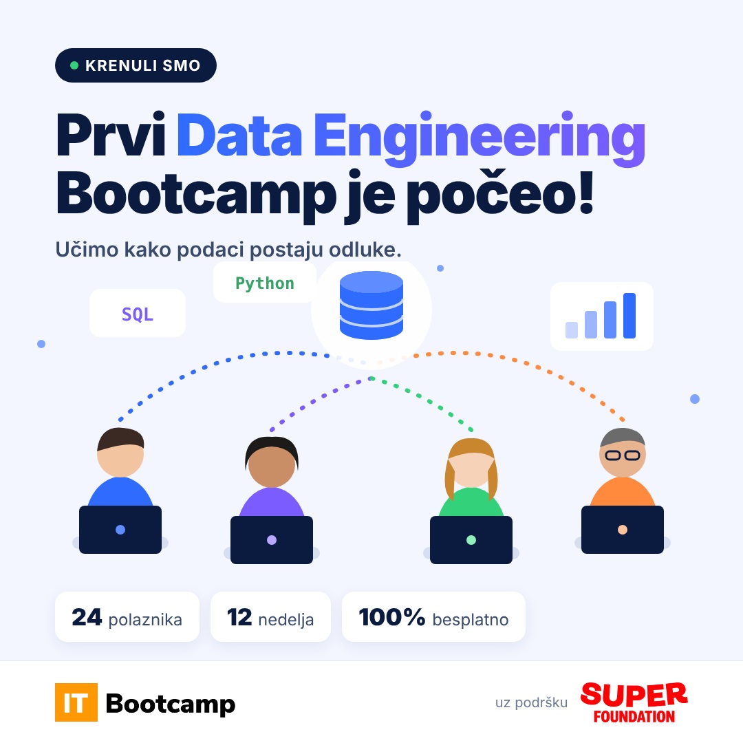 Počeo je prvi Data Engineering Bootcamp